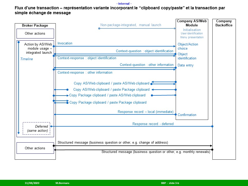 BBP par voies variantes